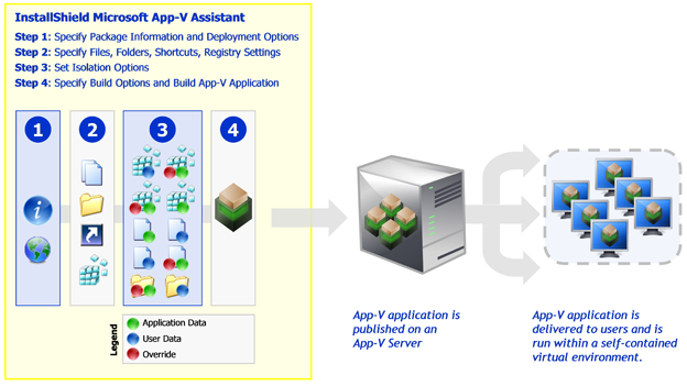 Creating an App-V Package